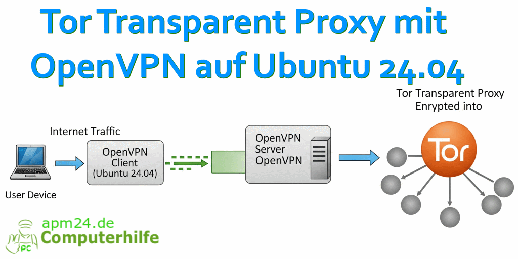 Mit KI-Unterstützung selbst erstellte Grafik zum Artikel über Tor Transparent Proxy